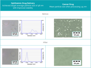 nanomemulsion pharmaceutique